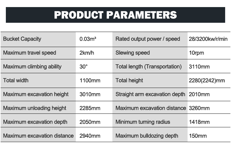 Parâmetro Parâmetro