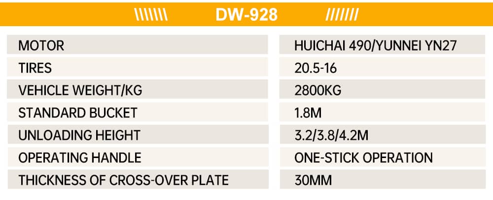 Carregadeiras 4WD de 2,8 toneladas para silvicultura: otimizando o transporte de toras